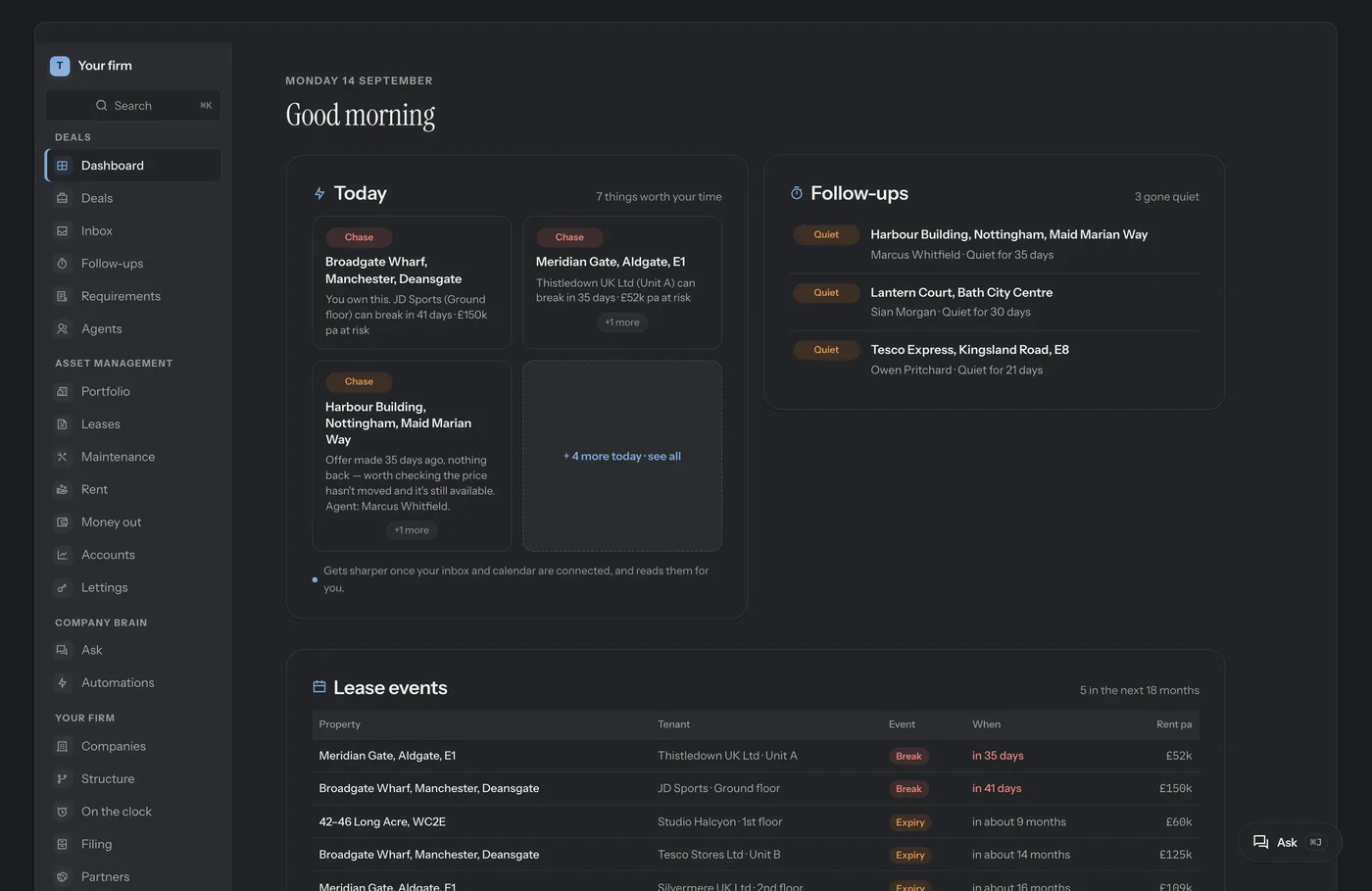 The Terrier dashboard on a Monday morning: seven things worth your time, three follow-ups gone quiet, and the lease events falling due in the next eighteen months.
