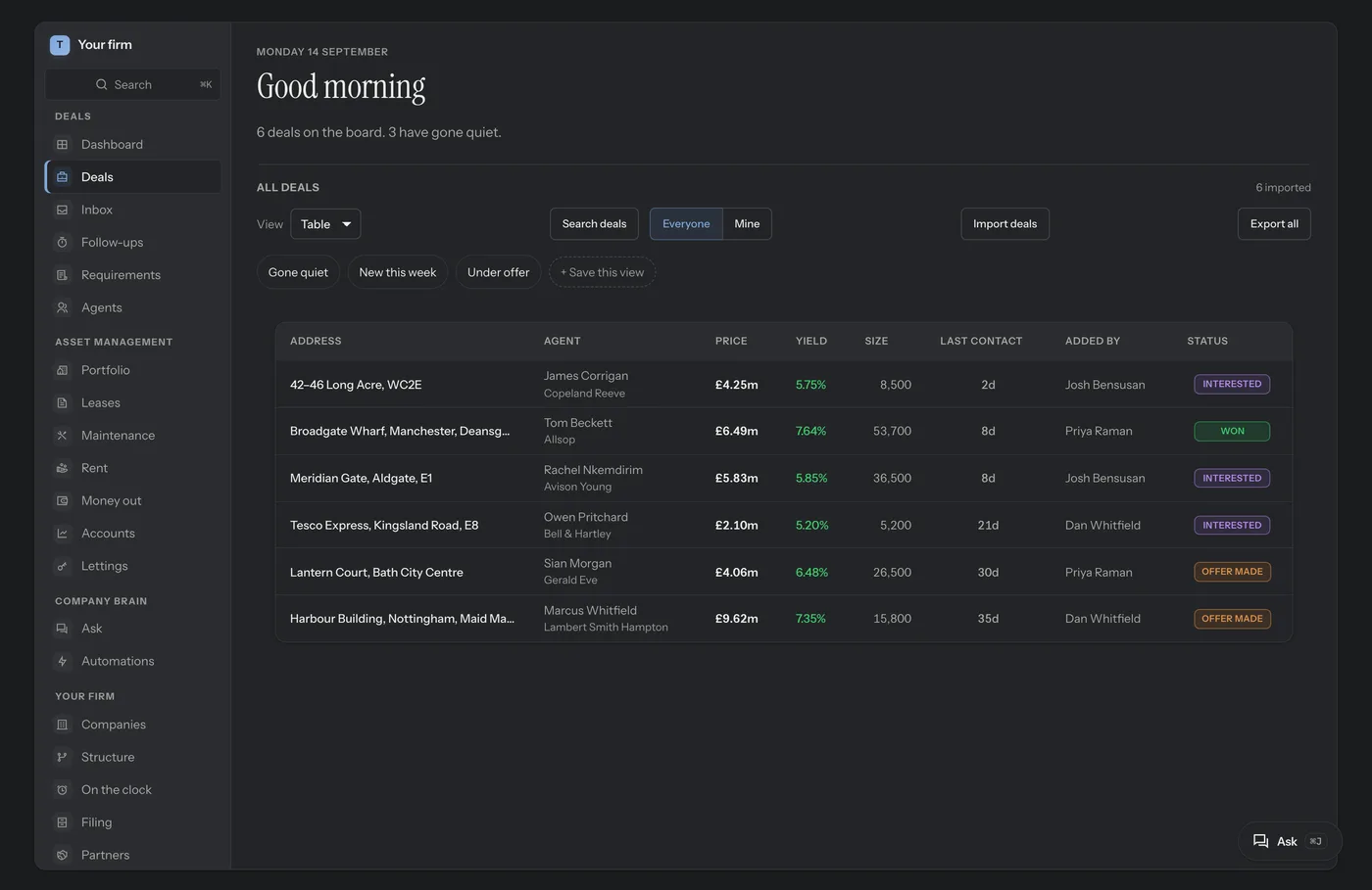 The deals table: address, agent, price, yield, size, days since last contact, who added it and status for every deal on the board.