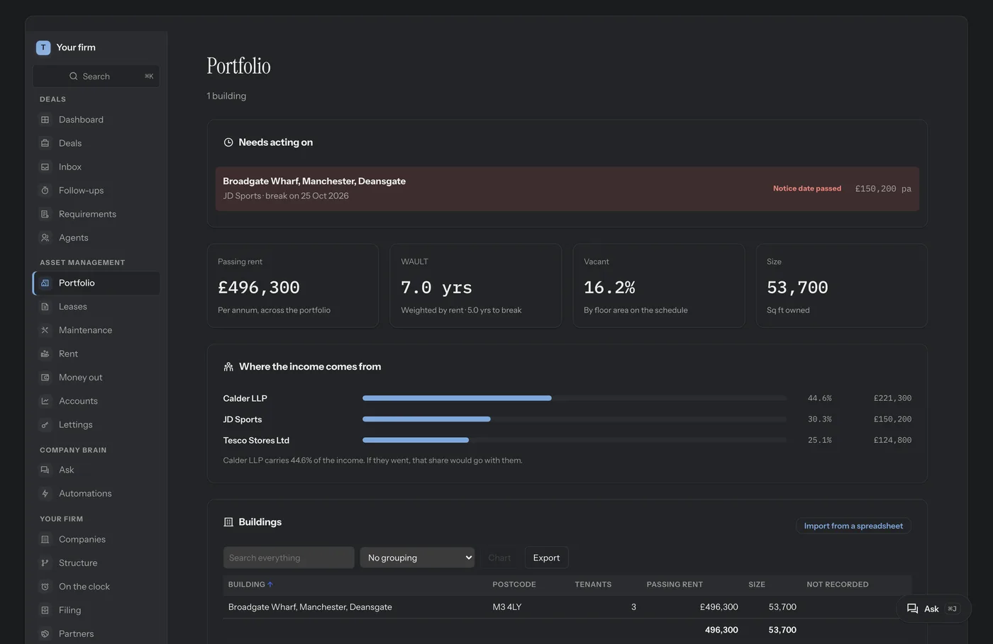 The portfolio: passing rent, weighted lease term, vacancy and floor area, where the income comes from tenant by tenant, and what needs acting on.